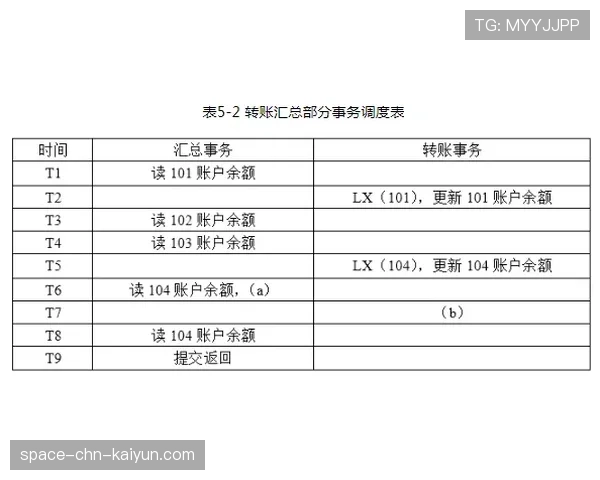 球员康复数据用于商业研究的合约范本，球队康复治疗师