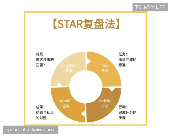 联盟季中数据复盘报告的制作流程与指标模板，复盘分析报告模板